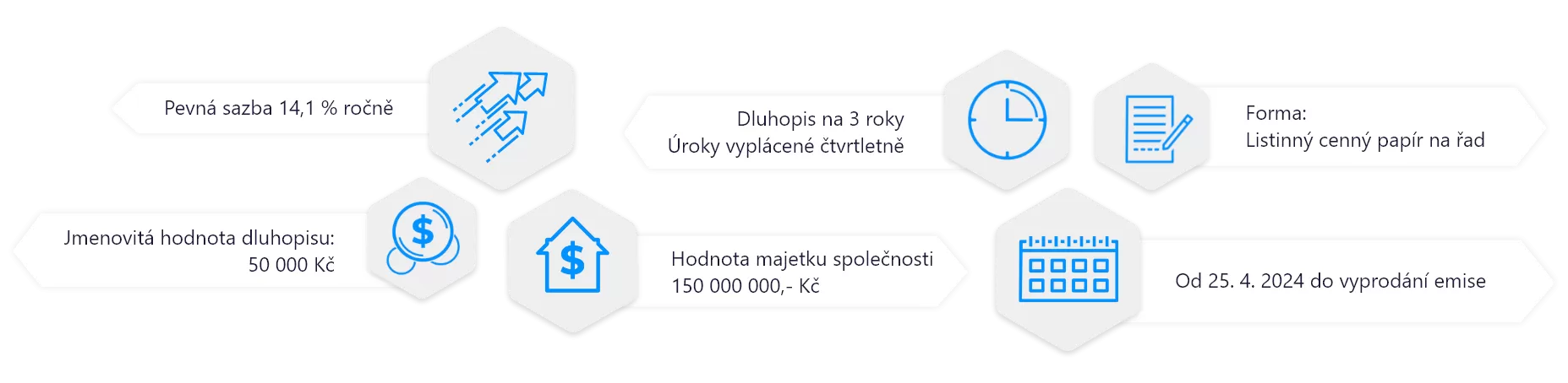 Parametry dluhopisu