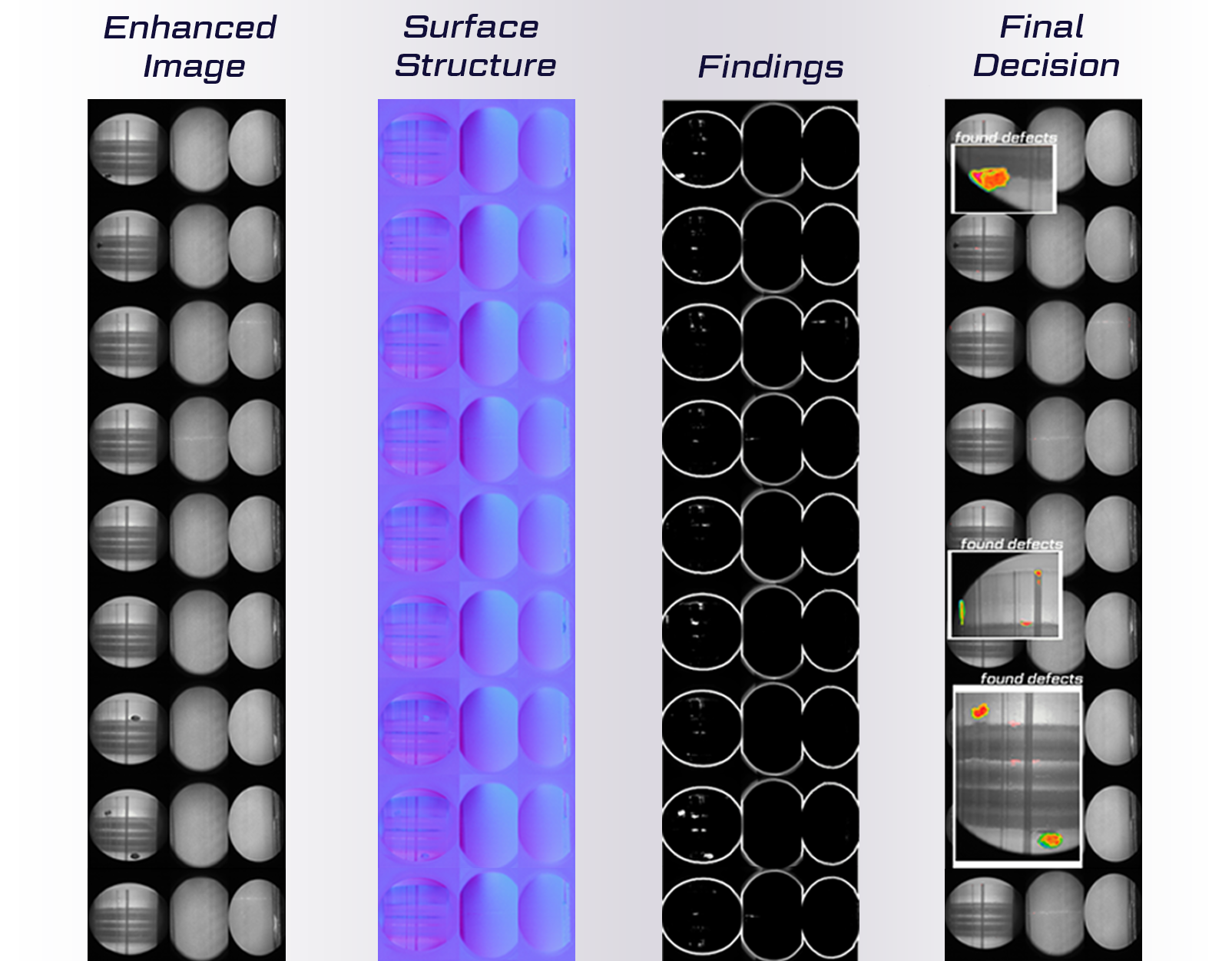 How Unity finds defects on the inside of parts