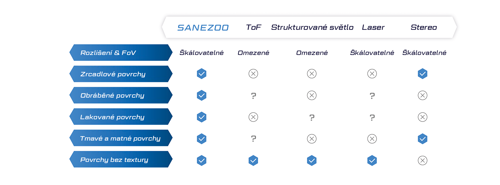 Porovnání GRASP a jiných systémů