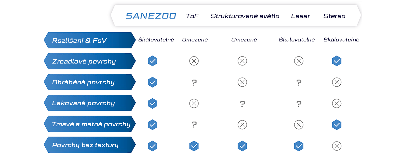 Porovnání GRASP a jiných systémů